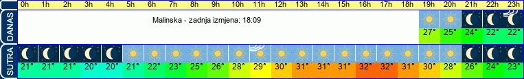 vrijeme