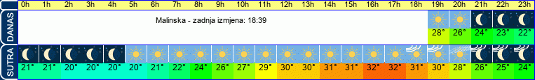 vrijeme