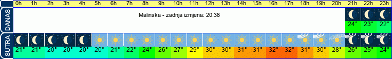 vrijeme