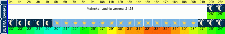 vrijeme