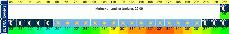 vrijeme