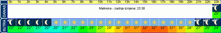 vrijeme