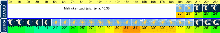 vrijeme