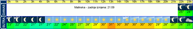 vrijeme