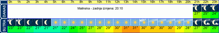 vrijeme
