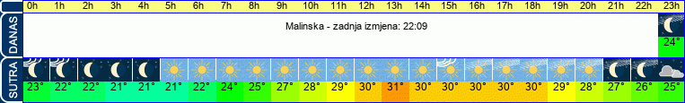 vrijeme