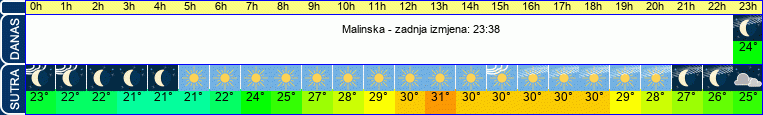 vrijeme