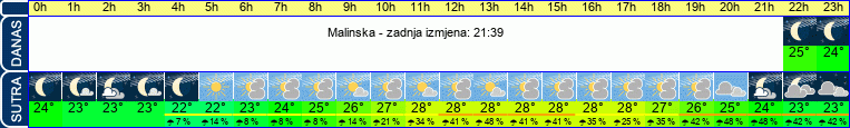 vrijeme