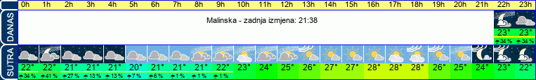 vrijeme