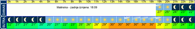 vrijeme