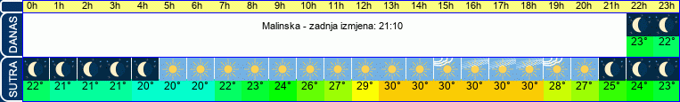 vrijeme
