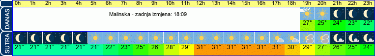 vrijeme