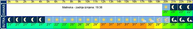 vrijeme