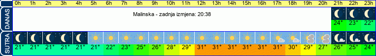 vrijeme