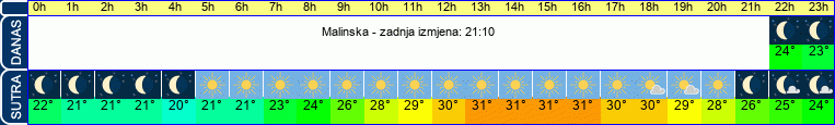 vrijeme