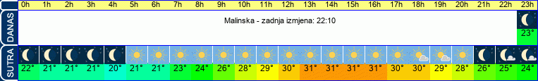 vrijeme