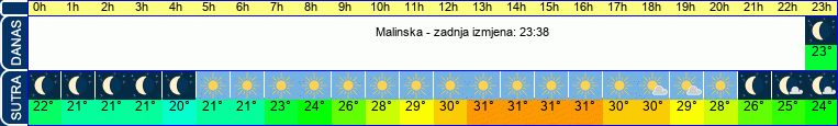 vrijeme