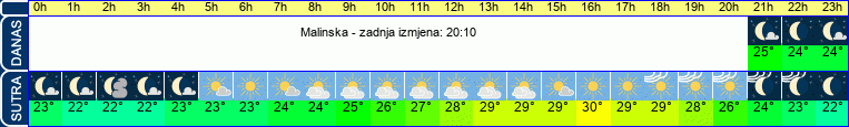 vrijeme