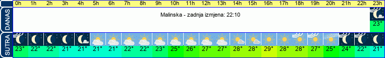 vrijeme