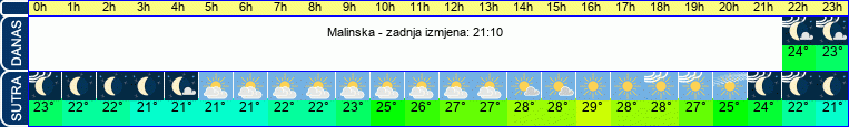 vrijeme