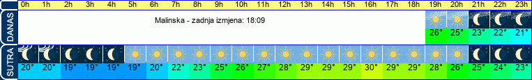 vrijeme