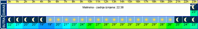 vrijeme