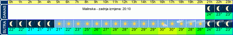 vrijeme