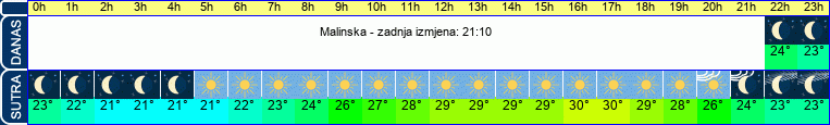 vrijeme