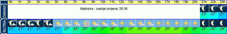 vrijeme