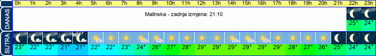 vrijeme