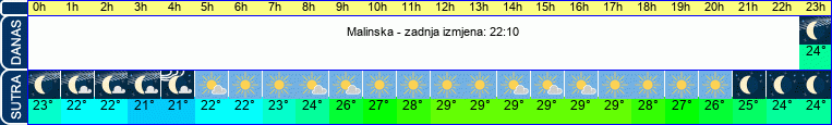 vrijeme