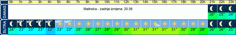 vrijeme