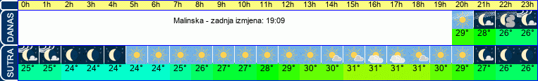 vrijeme