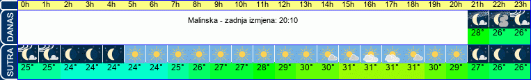 vrijeme