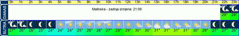 vrijeme