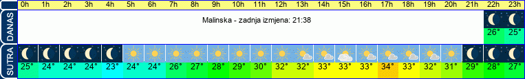 vrijeme