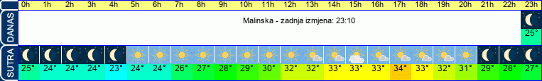 vrijeme