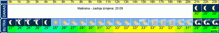 vrijeme