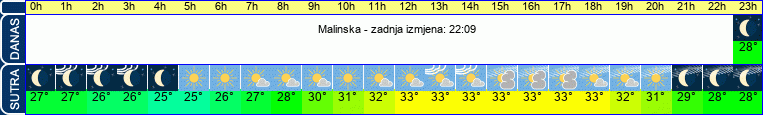 vrijeme