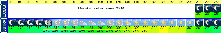 vrijeme