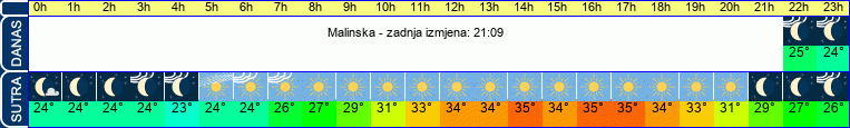 vrijeme