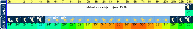 vrijeme