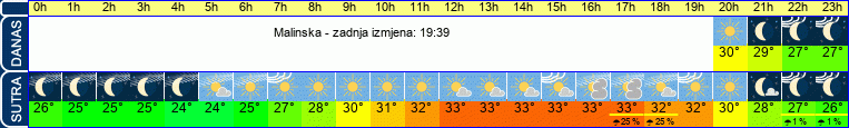 vrijeme