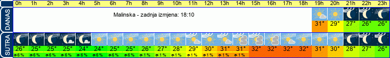 vrijeme