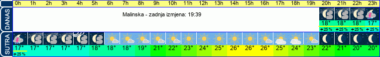 vrijeme