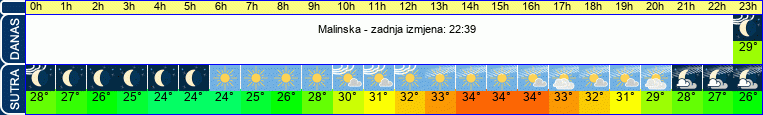 vrijeme