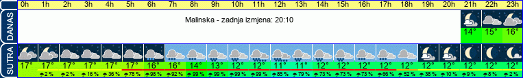 vrijeme