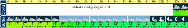 vrijeme