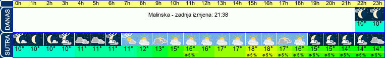 vrijeme