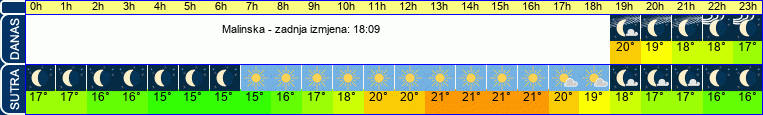 vrijeme